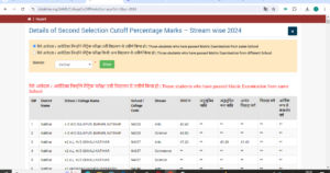 Bihar Ofss 2nd Merit List 2024 Download