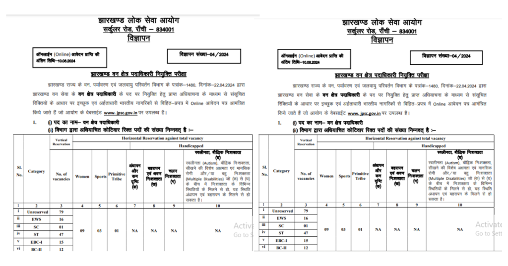 Jharkhand JPSC ACF & FRO Syllabus 2024