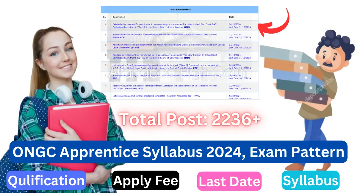 ONGC Apprentice Syllabus 2024