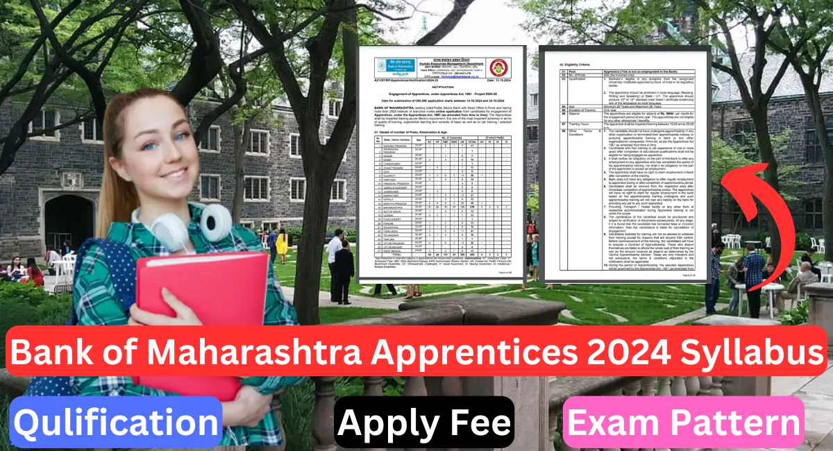 Bank of Maharashtra Apprentices 2024 Syllabus